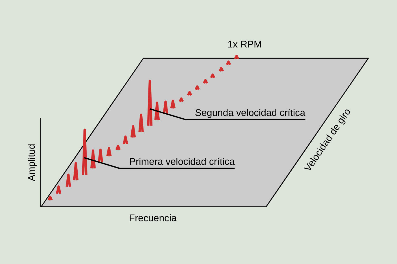 Figura 11.2: Diagrama de espectros en cascada